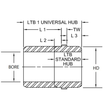 LovejoyFCX 2.5 HUB 2-15/16 3/4X3/8KW
